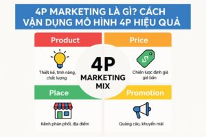4P marketing là gì
