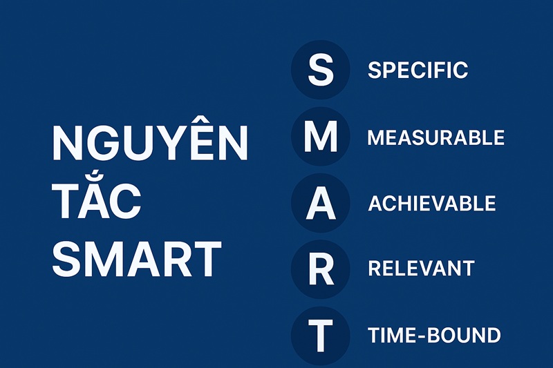 Nguyên tắc SMART