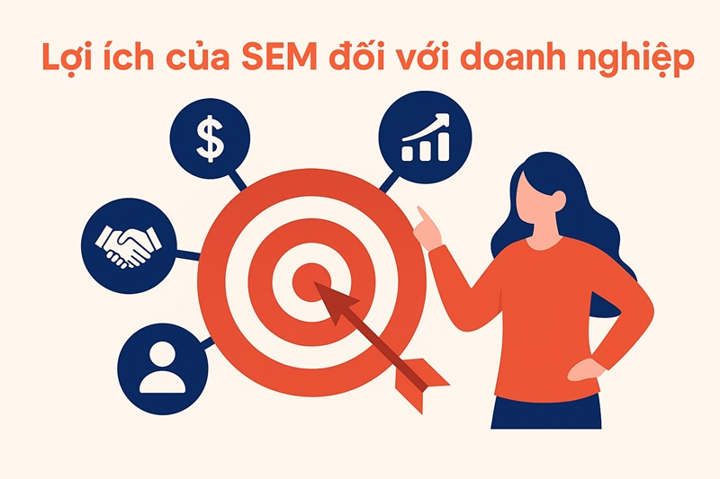 Lợi ích của SEM đối với doanh nghiệp