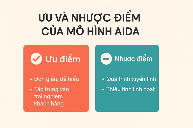 Ưu nhược điểm mô hình AIDA