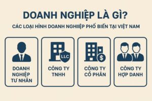 doanh nghiệp là gì