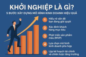 khởi nghiệp là gì