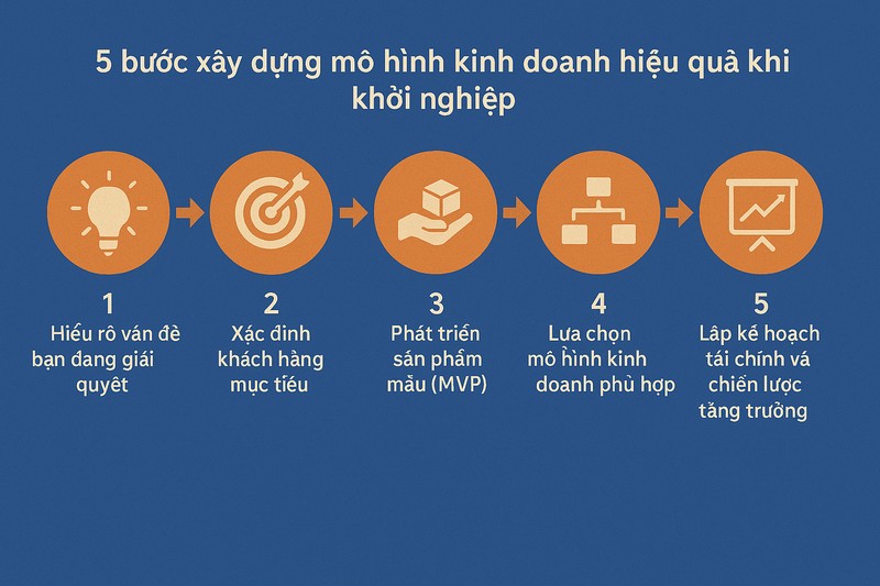 khởi nghiệp là gì