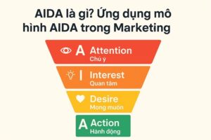 mô hình AIDA là gì
