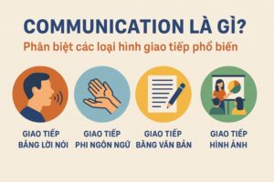 communication là gì