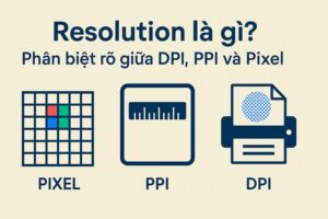 resolution là gì