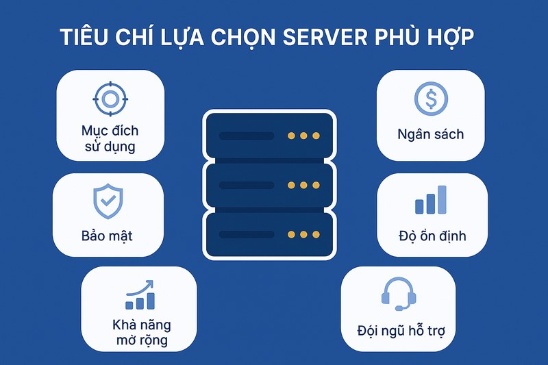 server là gì